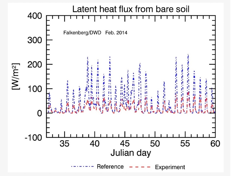 latent heat