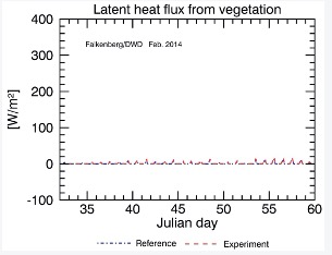 latent heat